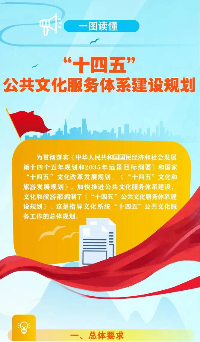 一图读懂十四五公共文化服务体系建设规划